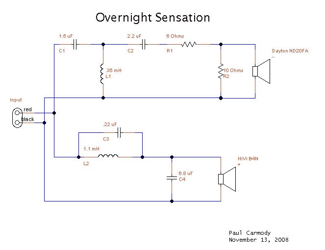 OvernightSensationXOv1.5
